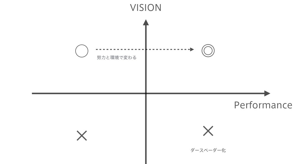 能力がある人より、ビジョン共感度が高い人を採用したほうがいい理由